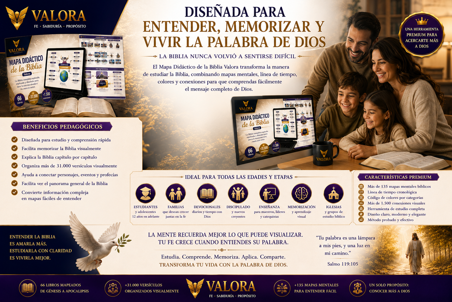 Vista completa del Mapa Didáctico de la Biblia Valora
